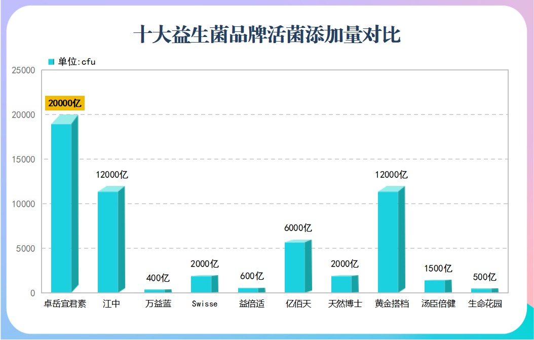 好的益生菌如何选择牌子(如何选择好的益生菌品牌？这里有几个建议)