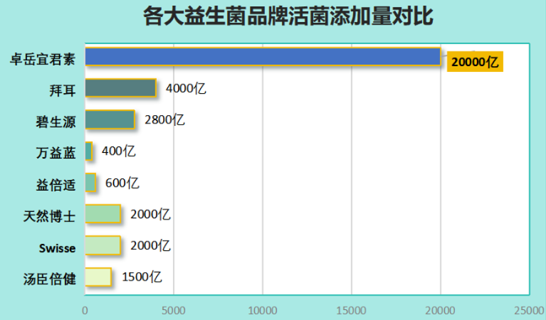 益生菌哪个牌子卖的比较好(益生菌哪个品牌畅销？Top 5 推荐！)