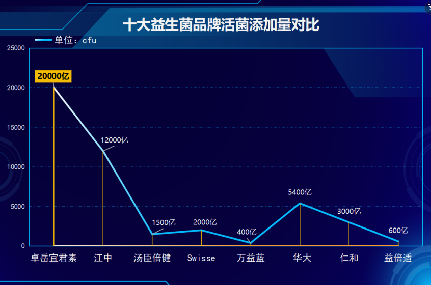 山姆超市的益生菌是什么(山姆超市销售的益生菌是什么？)