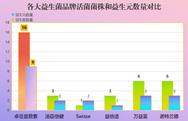 2024益生菌哪个牌子好？有人知道益生菌哪个牌子好吗
