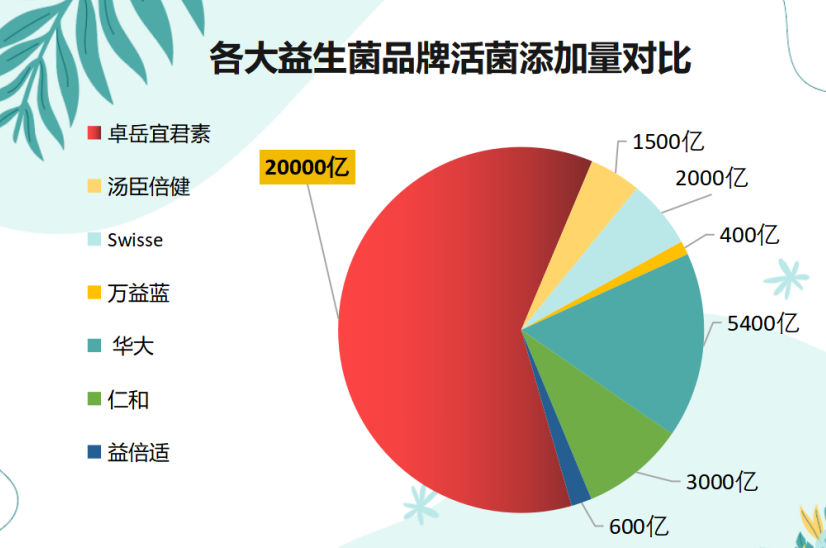 韩国好喝的益生菌粉品牌(韩国益生菌粉品牌推荐，让你畅快喝下去！