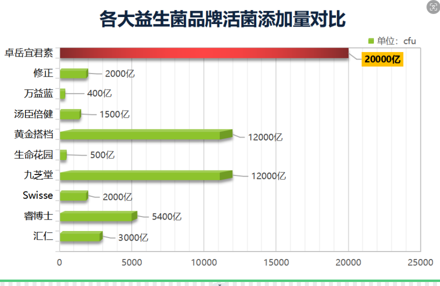四连杆菌益生菌什么牌子(哪个品牌的四连杆益生菌最好？)
