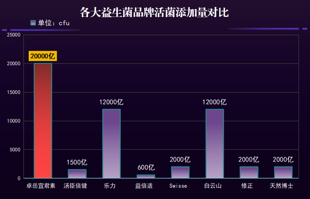 国外益生菌的名字是什么(国外畅销的益生菌品牌名是什么？)