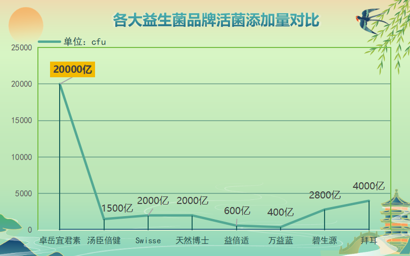 品牌益生菌有哪些牌子(常见品牌益生菌有哪些？)