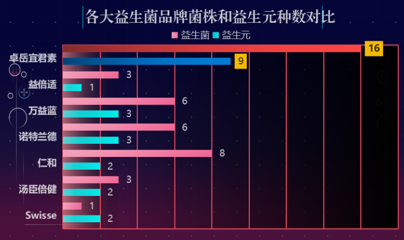 什么牌子 复合益生菌(哪个品牌的复合益生菌更受关注？)