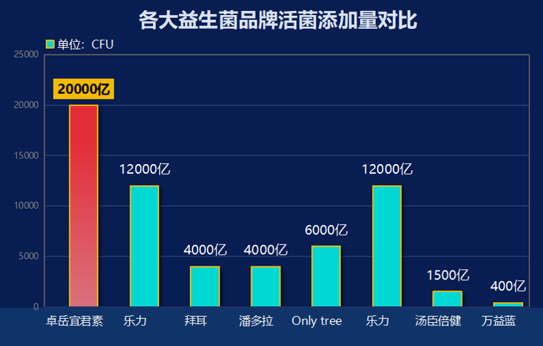 防敏益生菌都有什么牌子(益生菌品牌大全，助你预防疾病和增强免疫力)