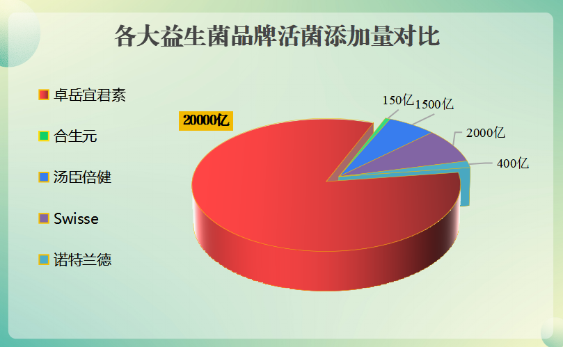 适合成人用的益生菌有品牌(适合成人食用的几个益生菌品牌推荐)