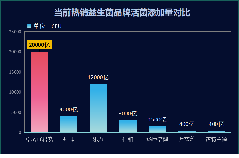 lgg益生菌什么牌子的好(推荐几款好用的益生菌品牌，让你吃得放心)