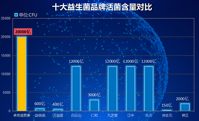 妇科口服益生菌有哪些(妇科口服益生菌品牌推荐：提高女性健康水平)