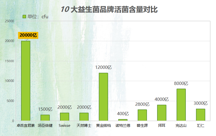益生菌的品牌叫什么(什么是益生菌品牌的名称？)