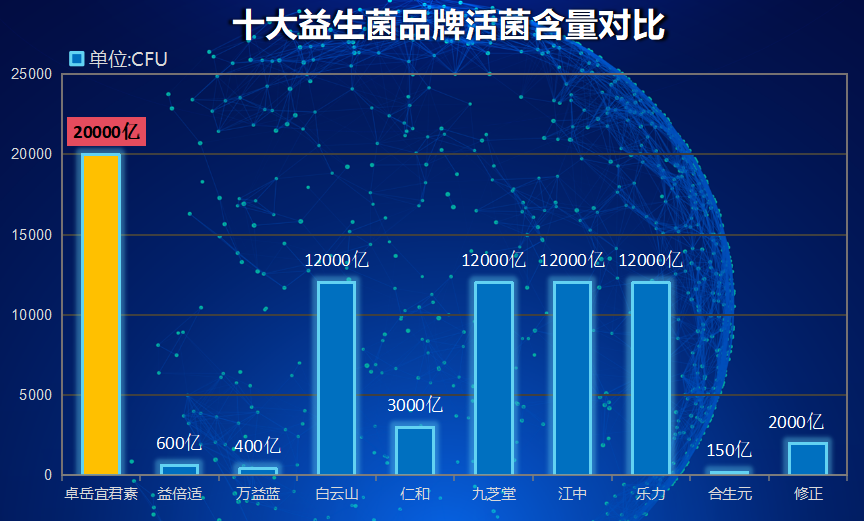 英国生产益生菌的公司？介绍英国生产益生菌的公司和产品？