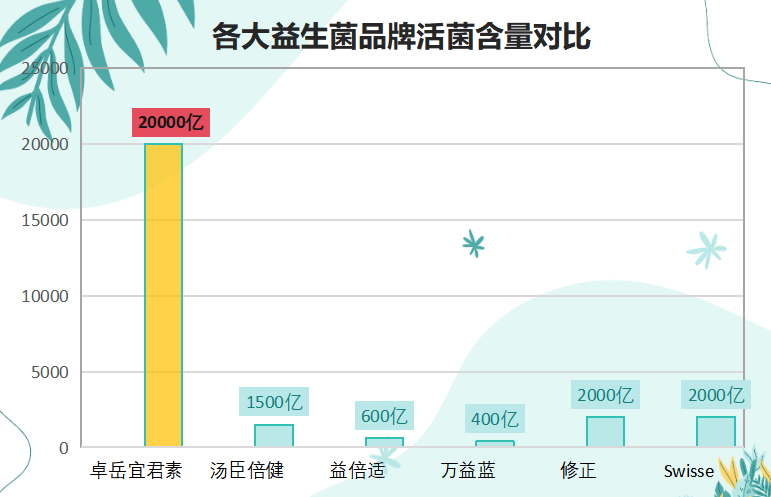 哪个益生菌治疗糖尿病好(治疗糖尿病的益生菌推荐)