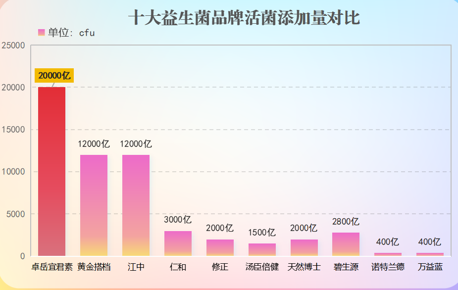 益生菌妇科用品牌子有哪些(给你推荐几个适合女性的益生菌品牌)