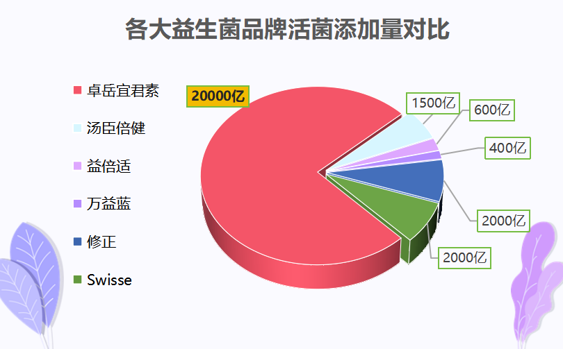江西益生菌饮料品牌有哪些(益生菌饮料品牌有哪些？——江西地区)