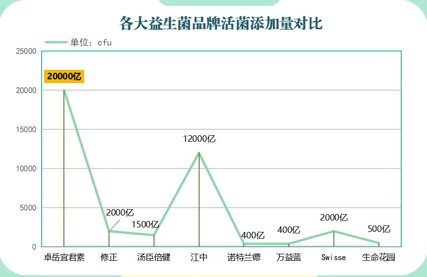 国内的益生菌有哪些牌子的(国内益生菌品牌大盘点，全面解析不同牌子的优势与特点)