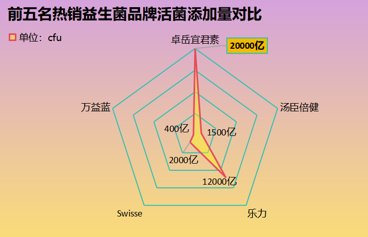大人吃益生菌什么牌子好(益生菌哪个品牌更适合成年人？)