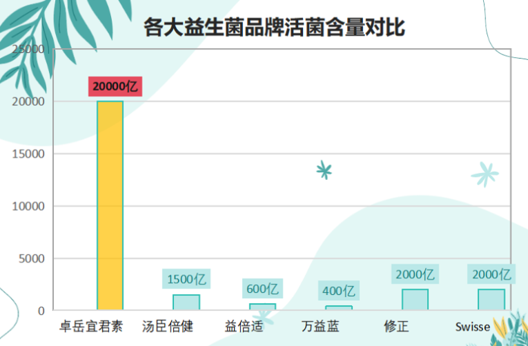 宁夏益生菌什么牌子好(宁夏哪个品牌的益生菌值得信赖？)