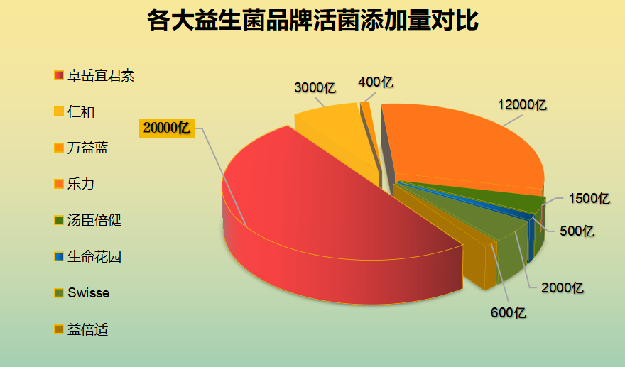 润盈敏益生菌这个牌子好吗(润盈敏益生菌怎么样？专家解析，值得购买吗？)
