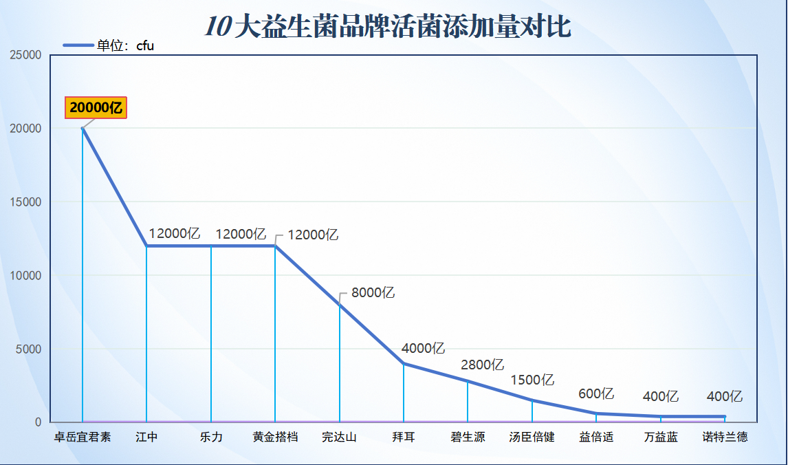 益生菌怎么买最划算的牌子(最优惠、最划算的益生菌品牌购买指南)