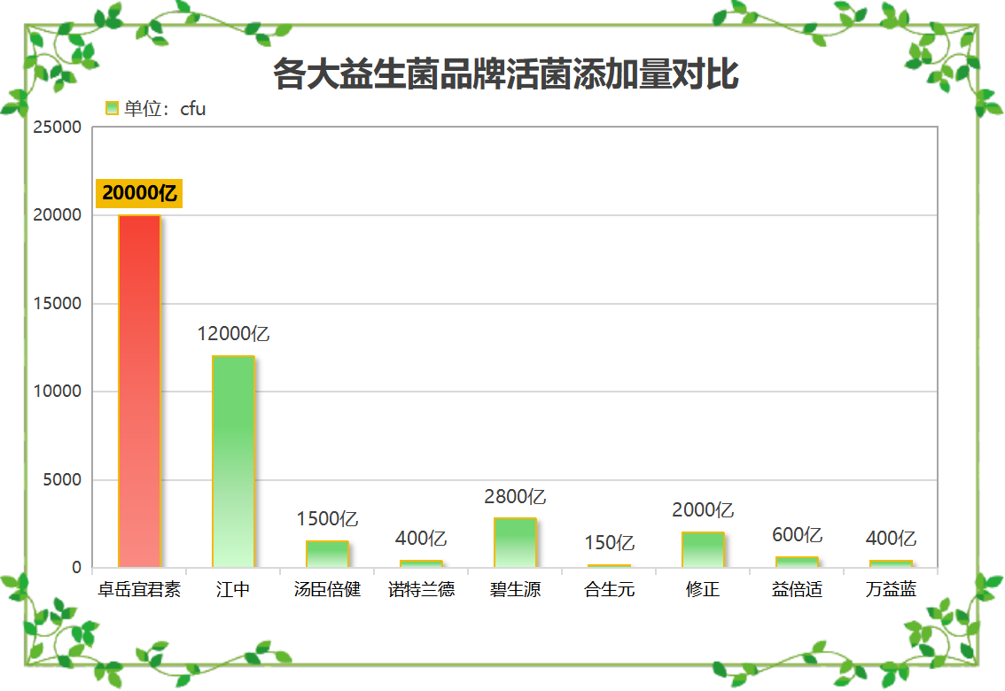 哪个牌子的进口益生菌最好最佳进口益生菌品牌推荐)