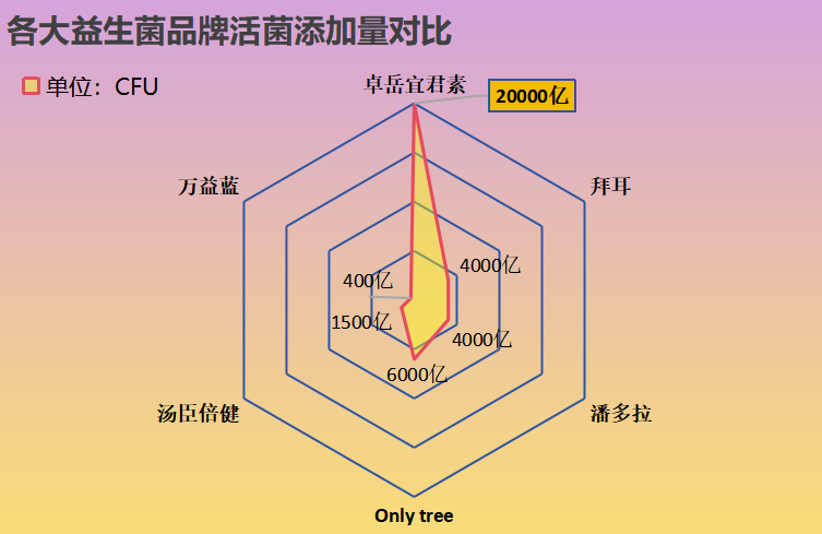 国药准字号益生菌是什么牌子的？了解国药准字号益生菌品牌信息？