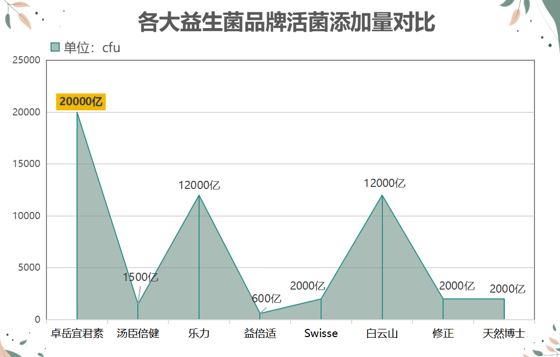 雀巢益生菌买哪种好呢女性(如何选择最适合女性的雀巢益生菌)
