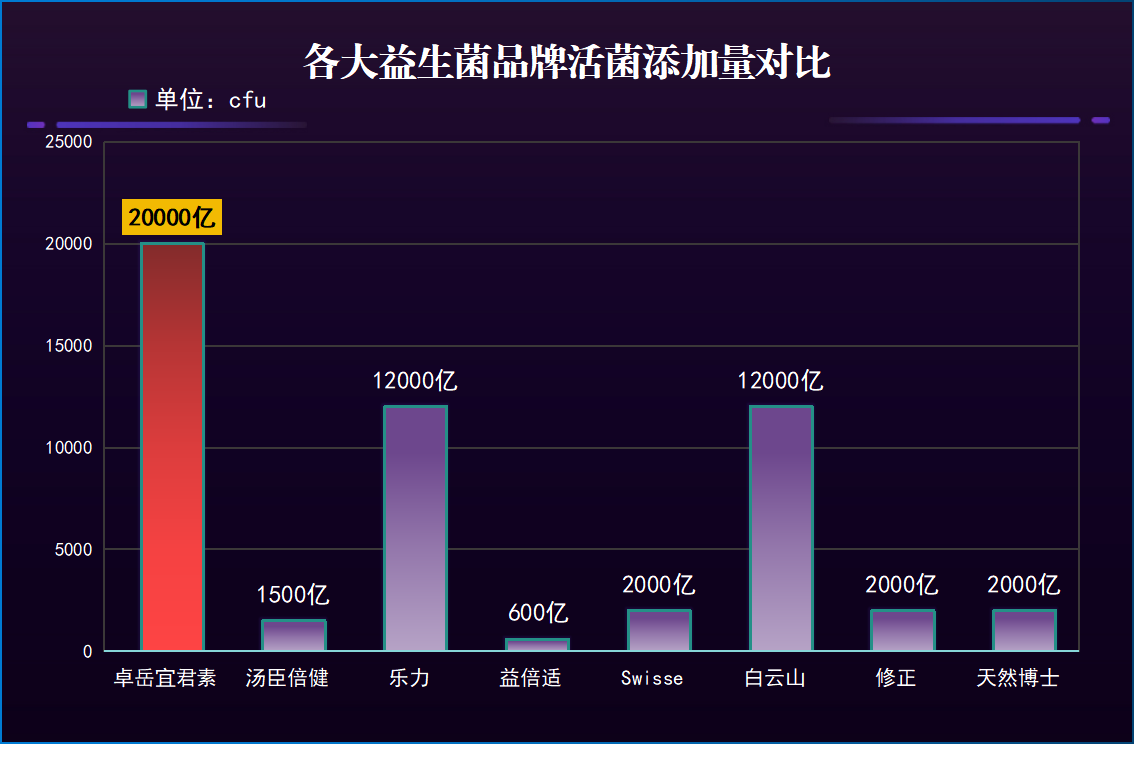 老年人便秘吃什么牌子的益生菌好？推荐几款适合老年人的益生菌品牌？
