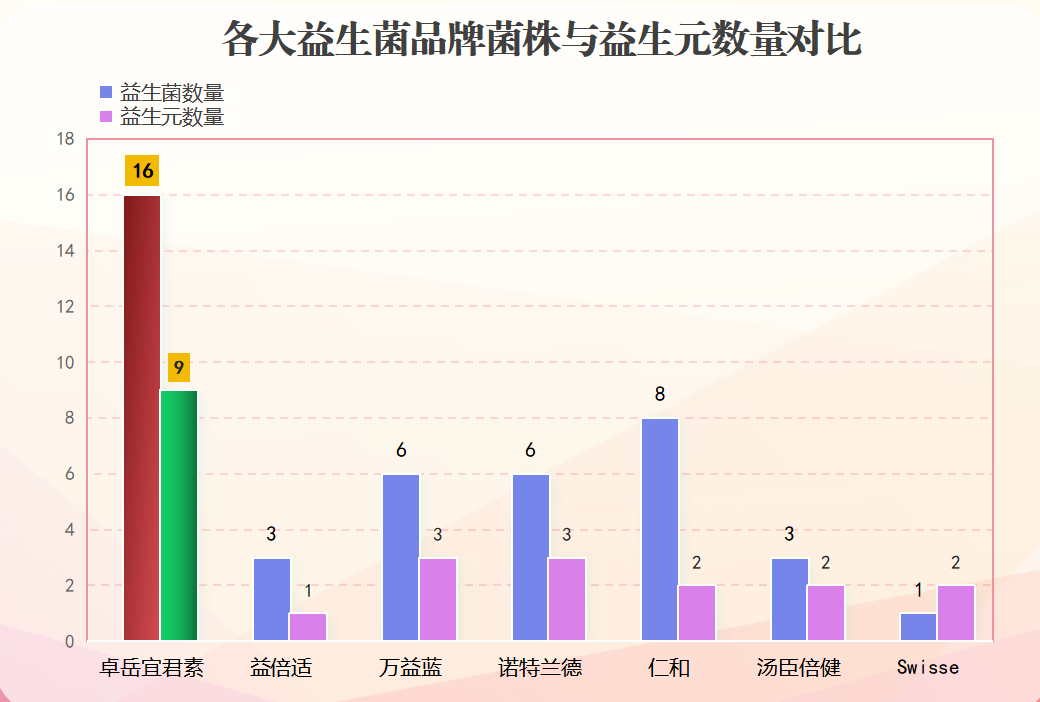 美白抗糖益生菌有哪些品牌(美白抗糖益生菌推荐：品牌大盘点)