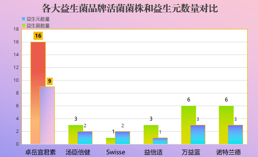 999轻益点益生菌怎么样？了解999轻益点益生菌的功效和使用方法？