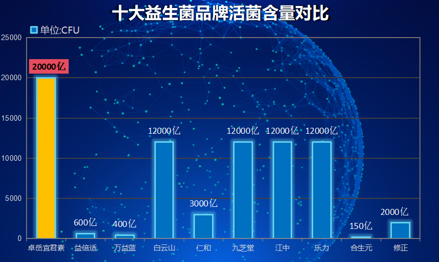 玫琳凯小畅益生菌怎么样(玫琳凯小畅益生菌的功效和使用方法！)