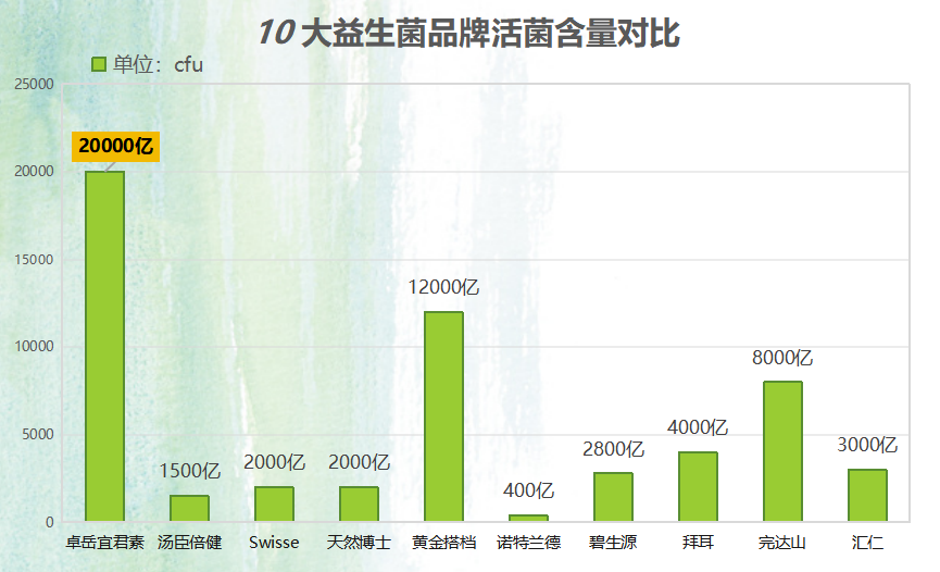 深圳女性益生菌品牌有哪些(深圳市有哪些值得信赖的女性益生菌品牌？)