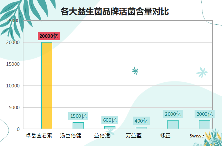爱豆益生菌怎么选菌种视频(如何选择适合爱豆的益生菌菌种 视频教程)