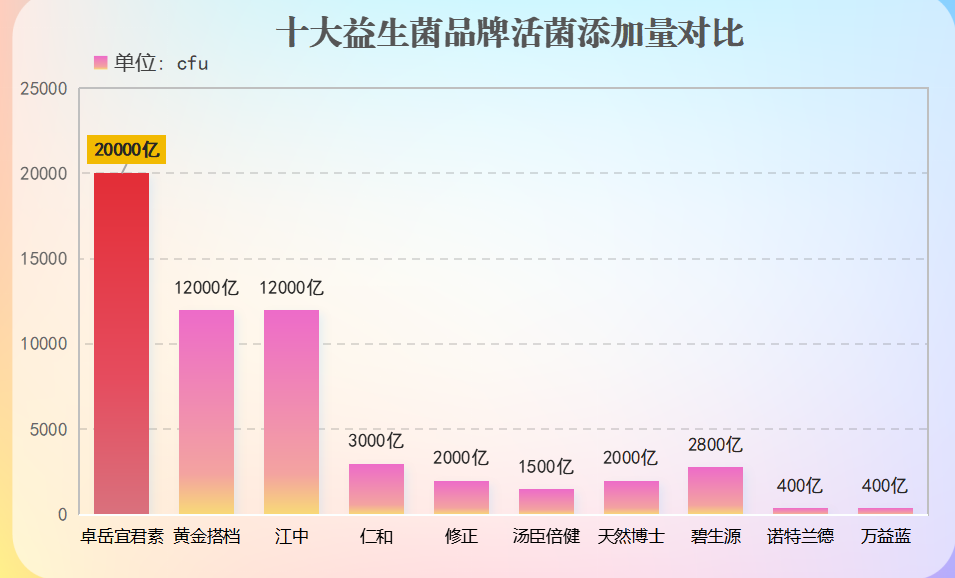河南产的益生菌有什么牌子(河南有哪些益生菌品牌值得推荐？)
