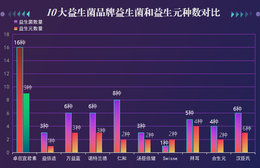 尤尼恩8330益生菌作用(尤尼恩8330：令人惊喜的益生菌功效)