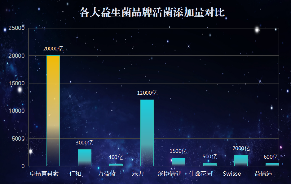 复合益生菌哪个牌子好成人(成人服用的复合益生菌品牌推荐，选哪个好？)