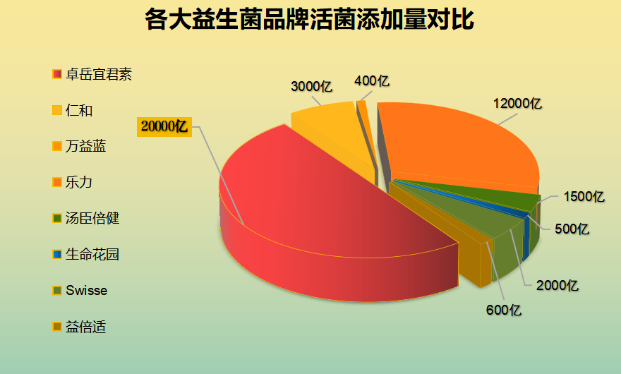 国产益生菌怎么选品牌的(如何选择国产益生菌品牌)