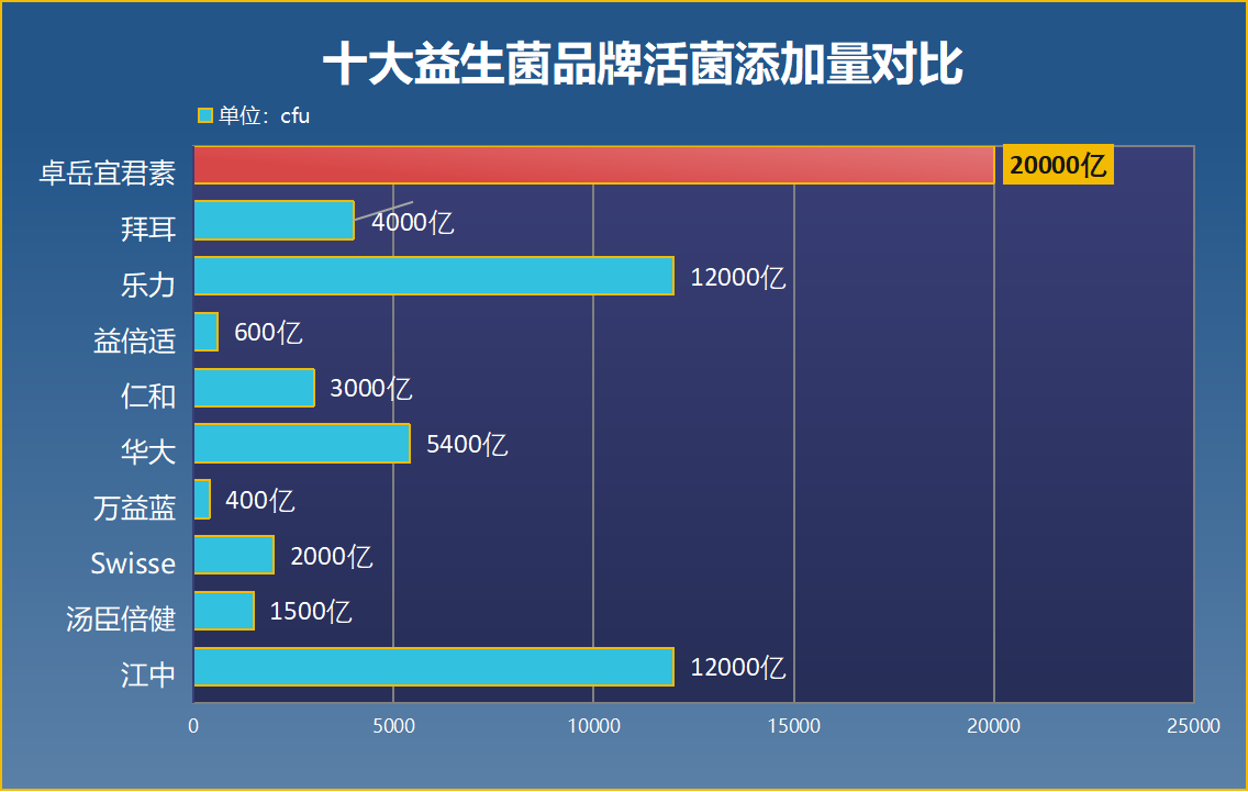益生菌片什么牌子好？靠谱的益生菌品牌推荐