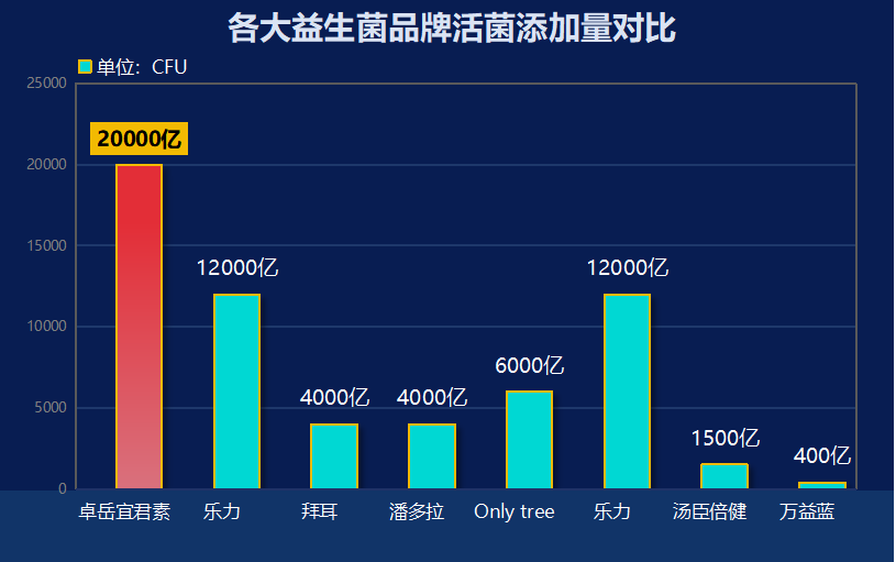 目前国产益生菌哪个牌子好？选购指南及产品推荐？