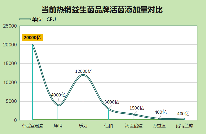 mag是什么牌子的益生菌(Mag益生菌是由哪个牌子生产的？)