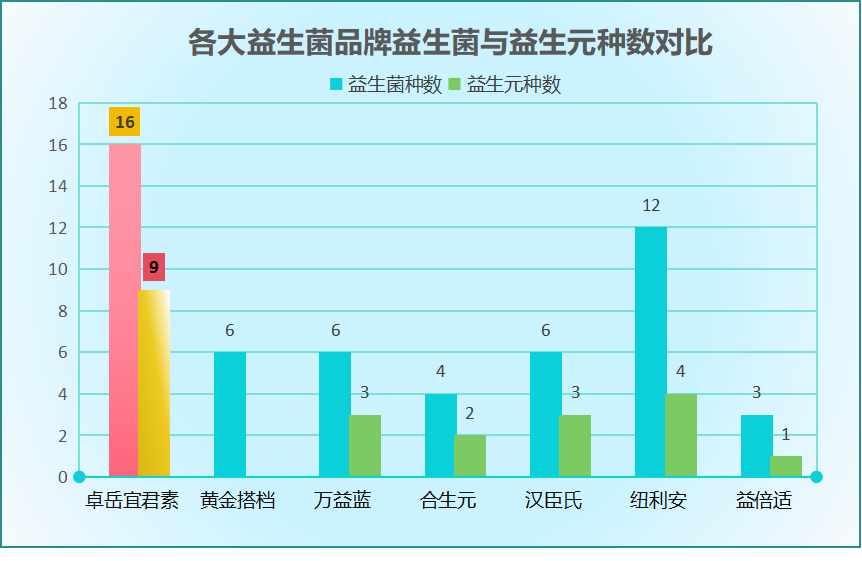 美国哪种益生菌牌子好(美国最受欢迎的益生菌牌子是什么？)