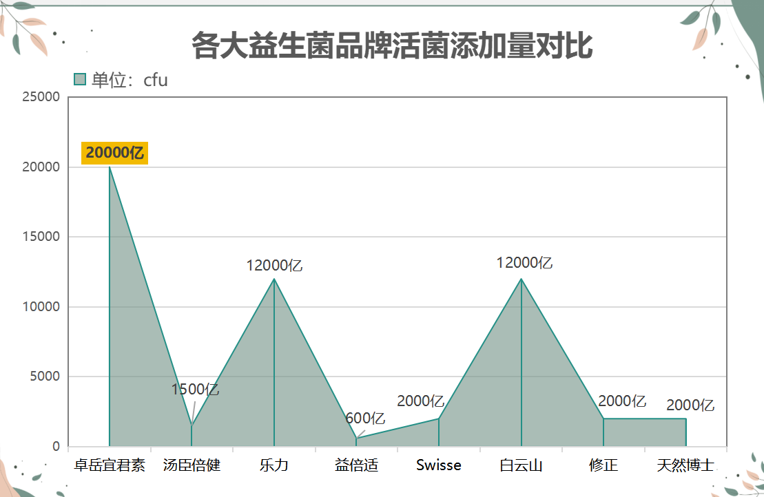 长期不胖 什么益生菌最好(保持苗条的最佳益生菌推荐)