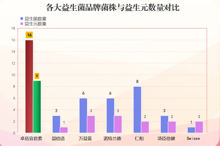 广西十大益生菌厂家有哪些(广西有哪些十大益生菌厂家？)