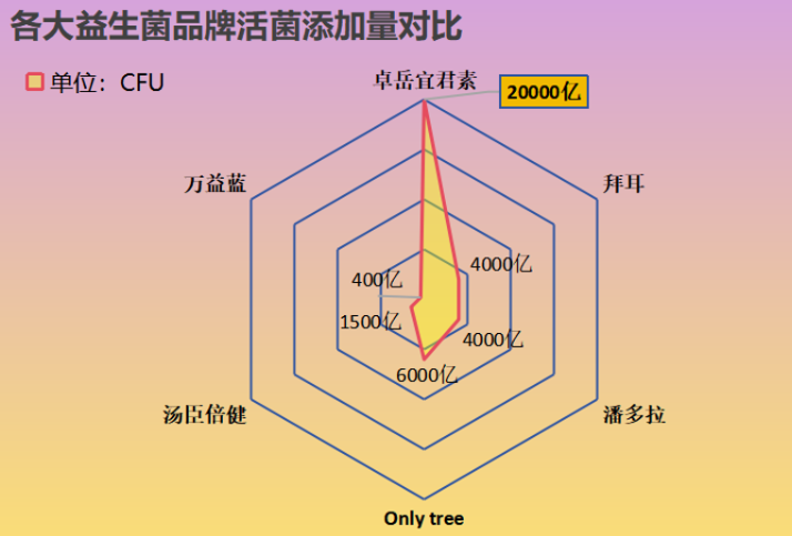 哪个品牌的益生菌好成人用？成人益生菌十大品牌排行榜