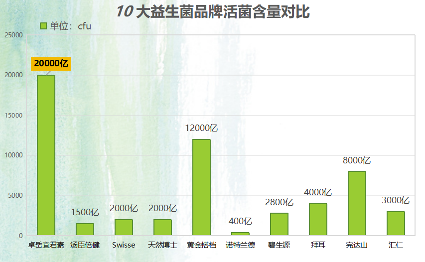 胃炎吃哪个牌子益生菌好(哪个品牌的益生菌适合缓解胃炎？)