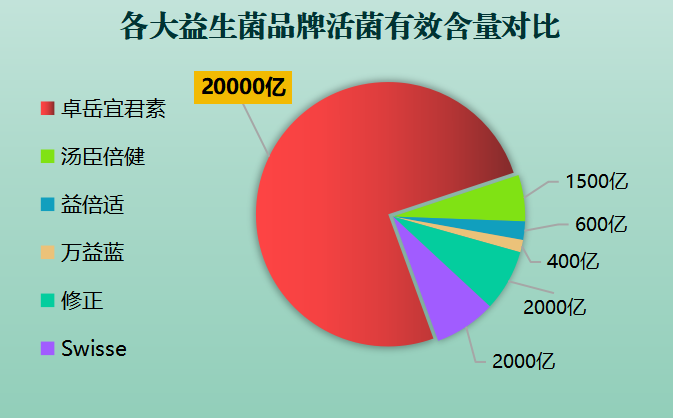 老品牌的益生菌有哪些(重温老味道：益生菌老品牌推荐！)