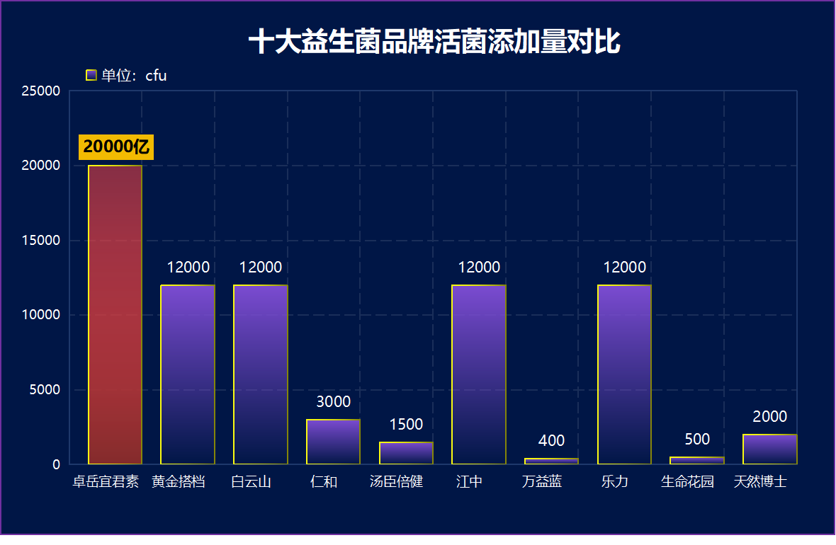 口臭吃什么牌益生菌好(口气不佳怎么办？这几个市面上的益生菌品牌推荐！)
