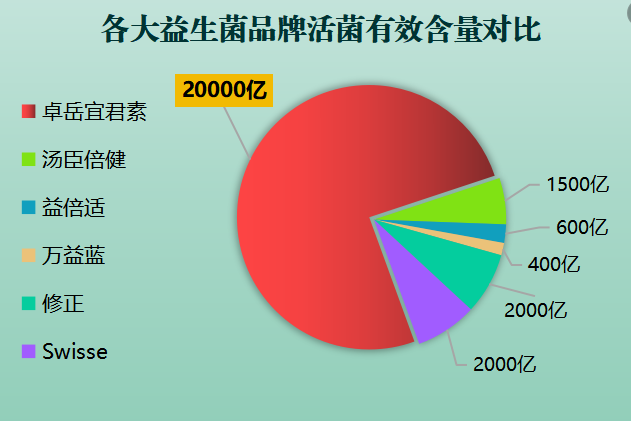 国外品牌益生菌推荐知乎(知乎益生菌推荐：国际品牌推荐)
