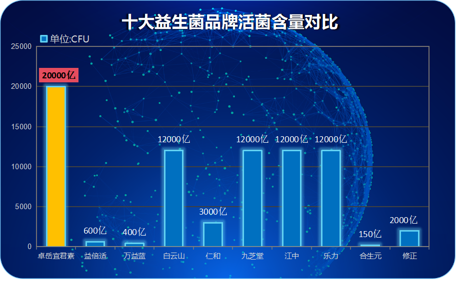 孩子过敏益生菌哪种牌子好(益生菌品牌推荐：缓解孩子过敏症状的首选)