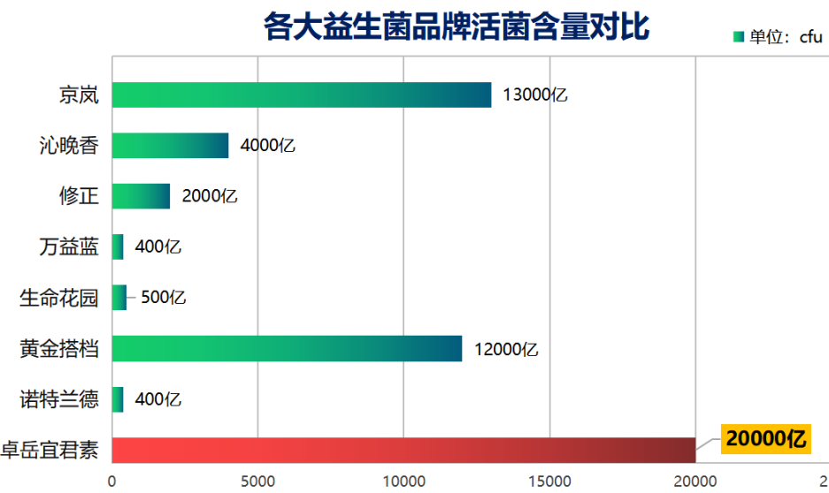 女士益生菌什么牌子好(女士常用的益生菌品牌有哪些比较好)