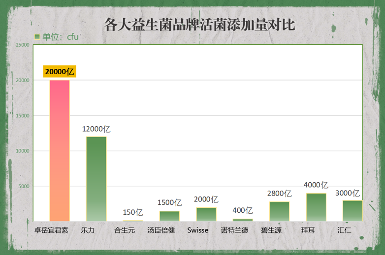 益生菌有什么牌子？市面上常见的益生菌品牌介绍？